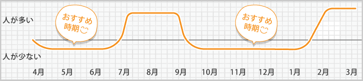 合宿教習のスケジュール