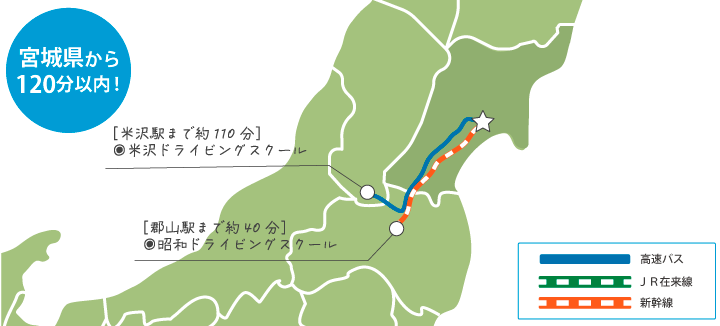 宮城県から120分以内の教習所