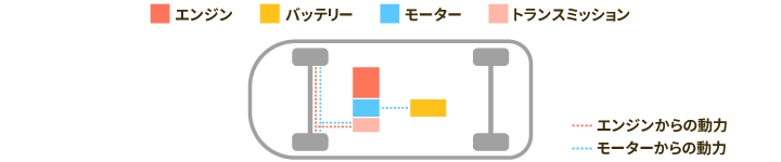 パラレル方式