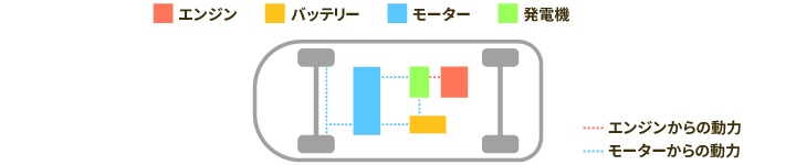 シリーズ方式