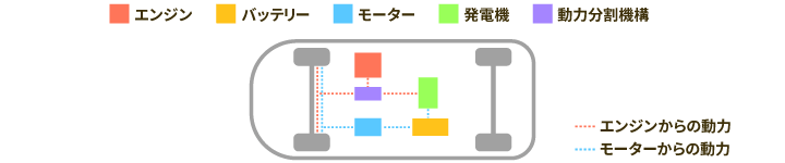 シリーズパラレル方式